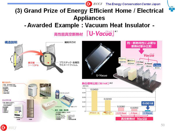 (3) Grand Prize of Energy Efficient Home / Electrical Appliances - Awarded Example : Vacuum Heat Insulator -