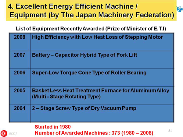 4. Excellent Energy Efficient Machine / Equipment (by The Japan Machinery Federation)