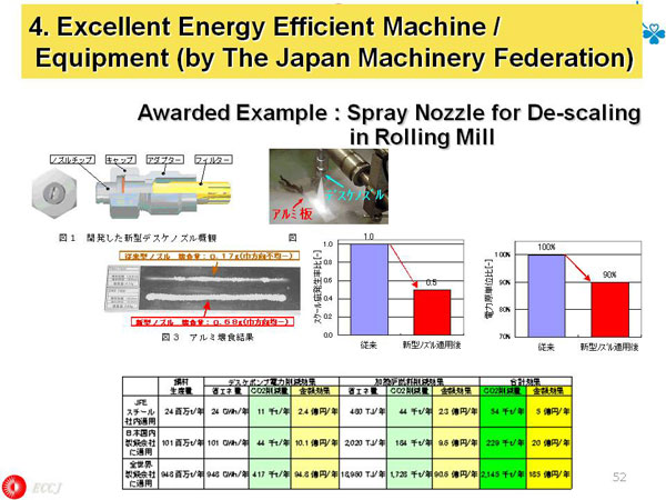 4. Excellent Energy Efficient Machine / Equipment (by The Japan Machinery Federation)