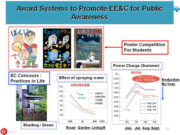 Award Systems to Promote EE&C for Public Awareness