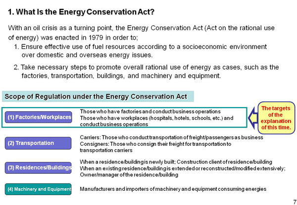 1. What Is the Energy Conservation Act?