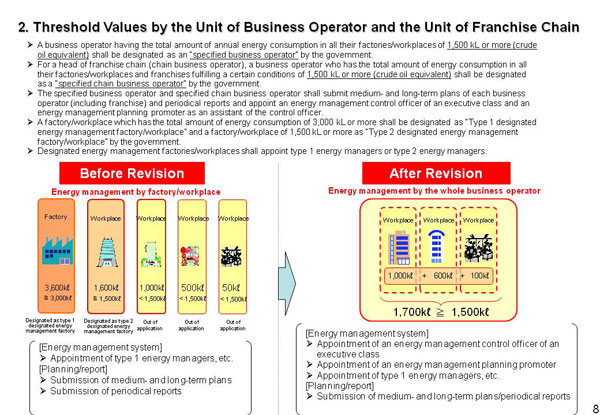 2. Threshold Values by the Unit of Business Operator and the Unit of Franchise Chain