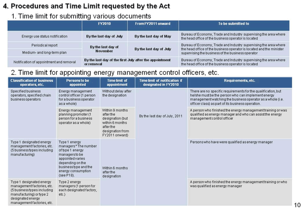 4. Procedures and Time Limit requested by the Act