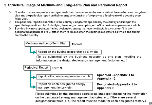 2. Structural Image of Medium- and Long-Term Plan and Periodical Report