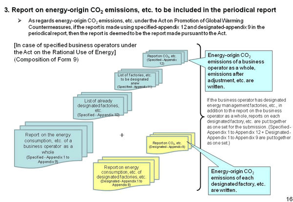 3. Report on energy-origin CO2 emissions, etc. to be included in the periodical report