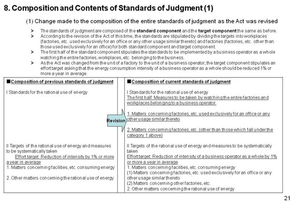 8. Composition and Contents of Standards of Judgment (1)