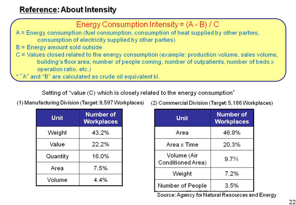 Reference: About Intensity