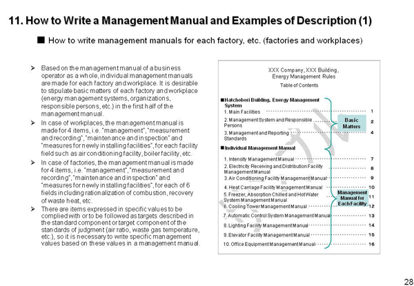 11. How to Write a Management Manual and Examples of Description (1)