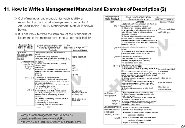 11. How to Write a Management Manual and Examples of Description (2)