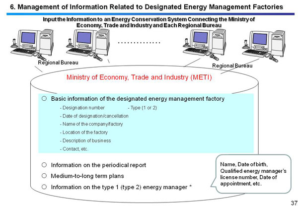 6. Management of Information Related to Designated Energy Management Factories