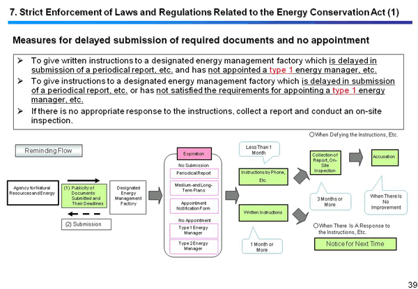 7. Strict Enforcement of Laws and Regulations Related to the Energy Conservation Act (1)