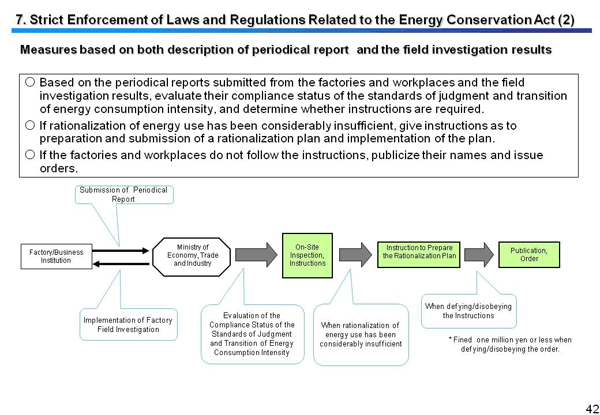 7. Strict Enforcement of Laws and Regulations Related to the Energy Conservation Act (2)