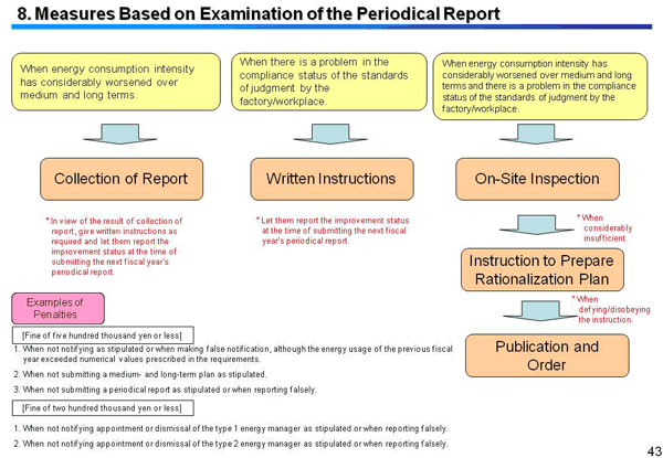 8. Measures Based on Examination of the Periodical Report