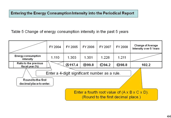 Entering the Energy Consumption Intensity into the Periodical Report