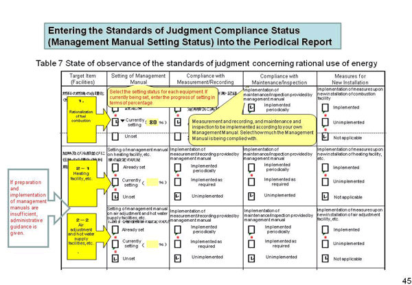 Entering the Standards of Judgment Compliance Status (Management Manual Setting Status) into the Periodical Report