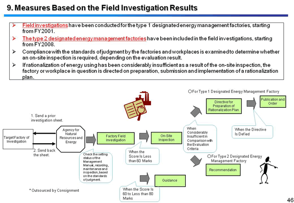 9. Measures Based on the Field Investigation Results