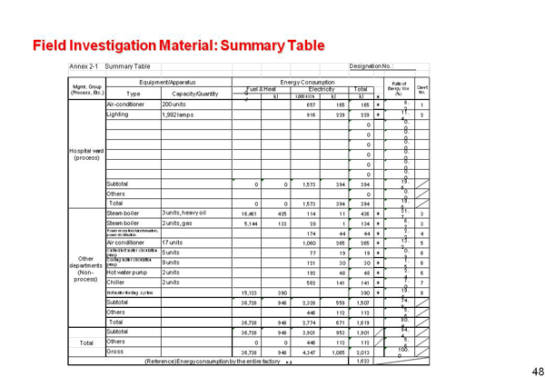 Field Investigation Material: Summary Table