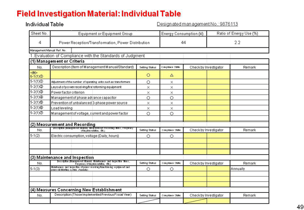 Field Investigation Material: Individual Table