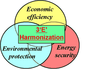  3 'E's  Harmonization 