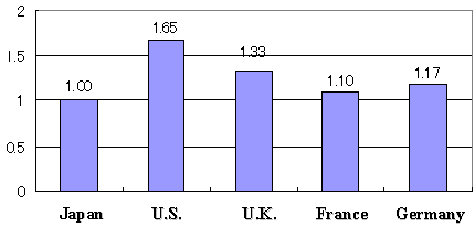 Unit Energy Consumption per GDP in the Industrial Sector by Country