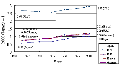 Breakdown of annual standby power consumption per household