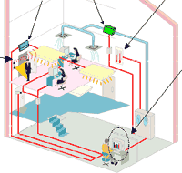 BEMS Image