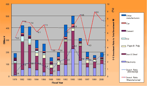 Major Manufacturing Companies & Electricity