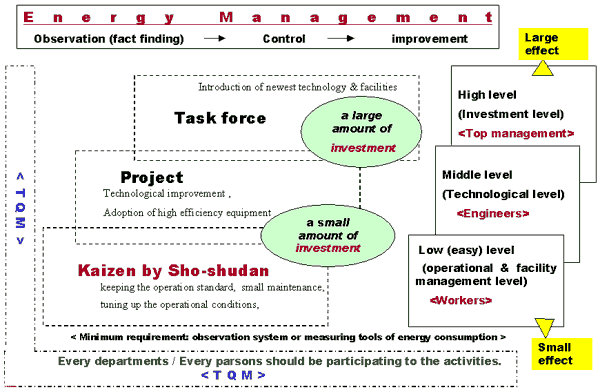Self ?help efforts in Enterprises