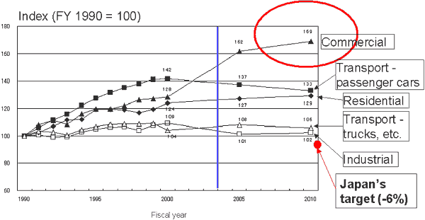 Final Energy Consumption  and Energy-oriented CO2 Emissions