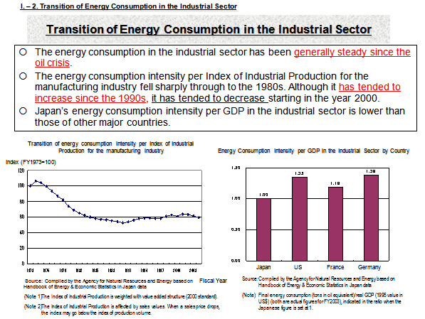 Transition of Energy Consumption in the Industrial Sector