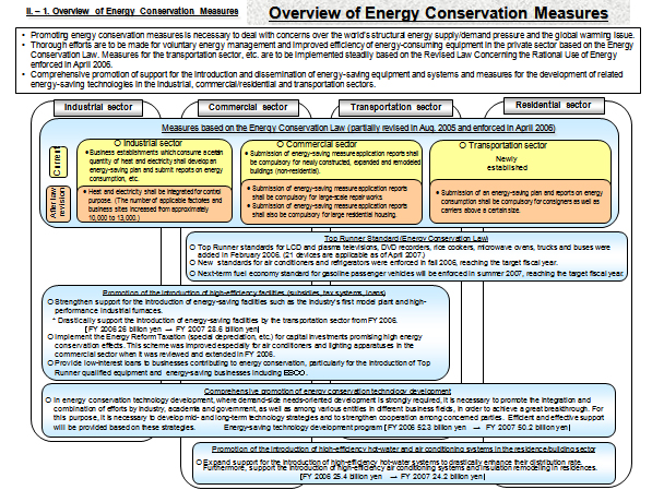Overview of Energy Conservation Measures