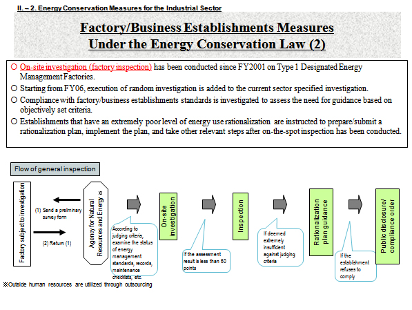 Factory/Business Establishments Measures Under the Energy Conservation Law (2)
