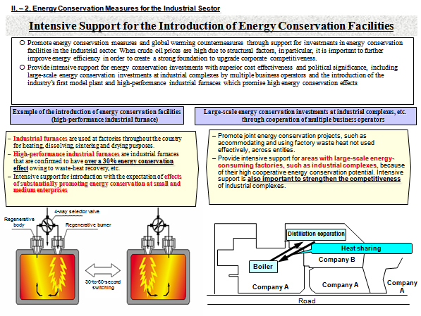 Intensive Support for the Introduction of Energy Conservation Facilities