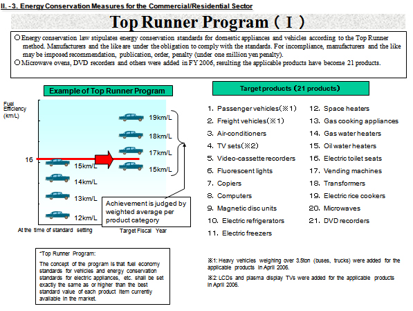 Top Runner Program （Ⅰ）
