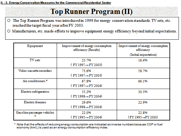 Top Runner Program (II)