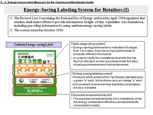 Energy-Saving Labeling System for Retailers (I)