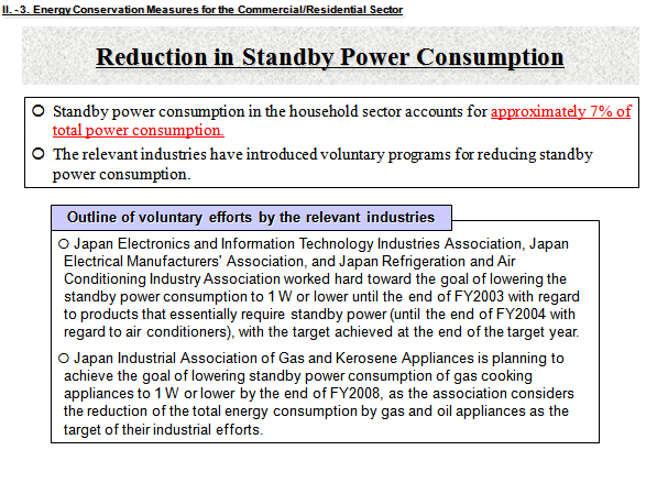 Reduction in Standby Power Consumption