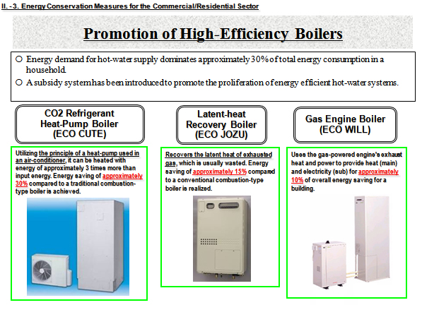 Promotion of High-Efficiency Boilers