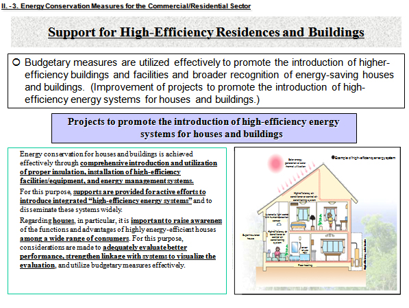 Support for High-Efficiency Residences and Buildings