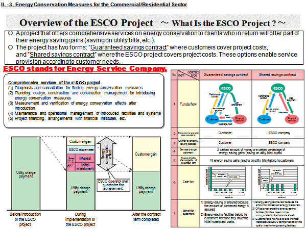 Overview of the ESCO Project ~ What Is the ESCO Project ? ~
