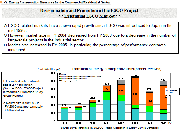 Dissemination and Promotion of the ESCO Project~ Expanding ESCO Market ~
