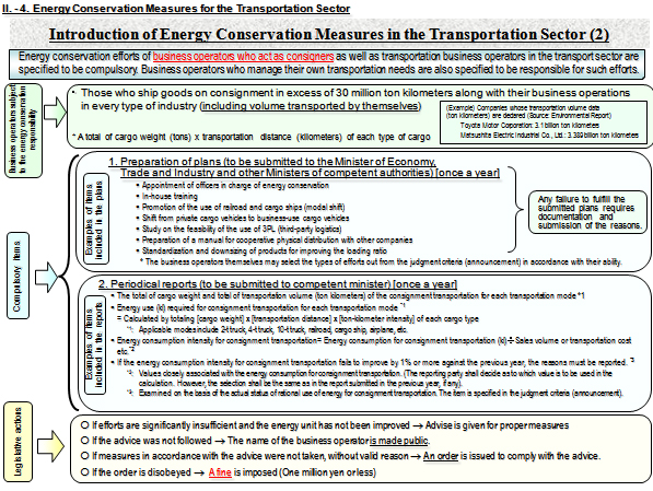 Introduction of Energy Conservation Measures in the Transportation Sector (2)