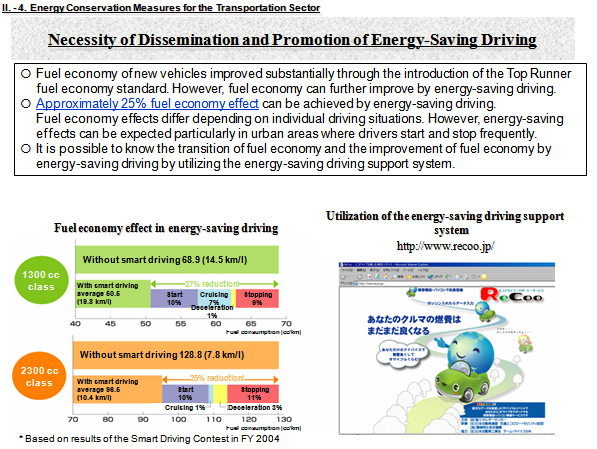 Necessity of Dissemination and Promotion of Energy-Saving Driving
