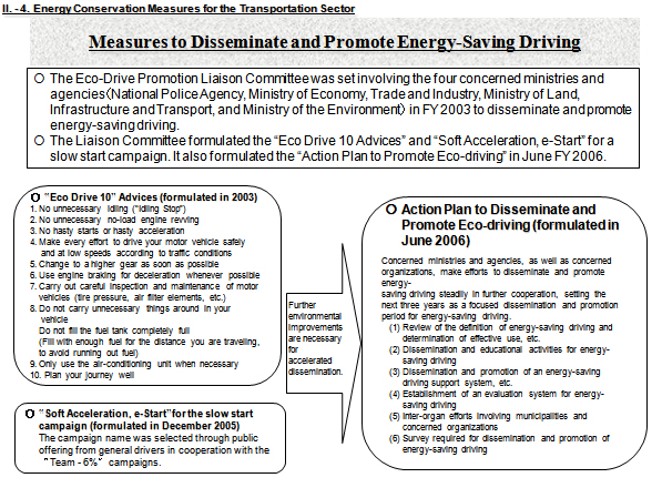 Measures to Disseminate and Promote Energy-Saving Driving
