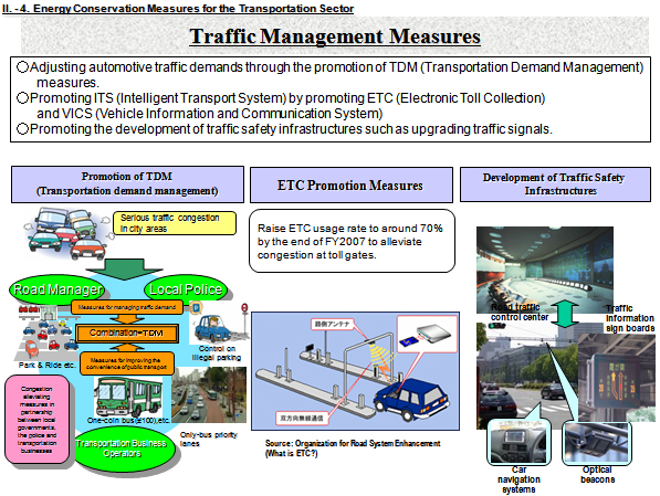 Traffic Management Measures