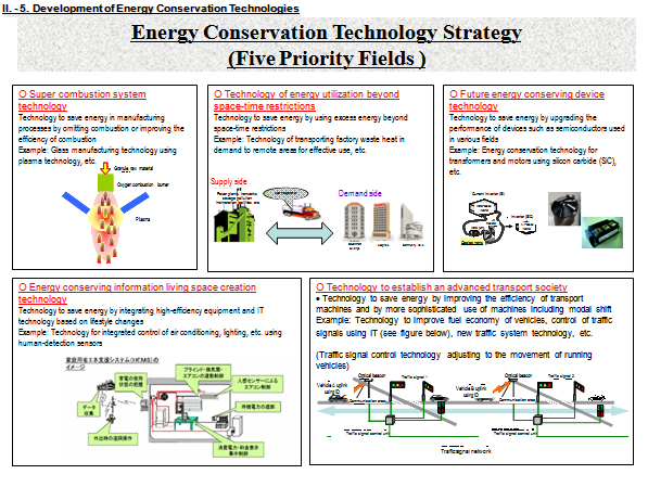 Energy Conservation Technology Strategy(Five Priority Fields )