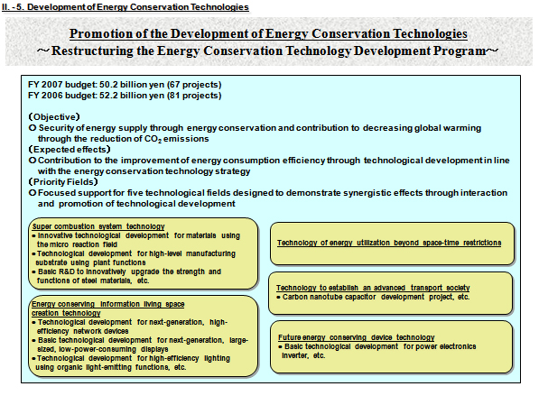 Promotion of the Development of Energy Conservation Technologies ~Restructuring the Energy Conservation Technology Development Program~
