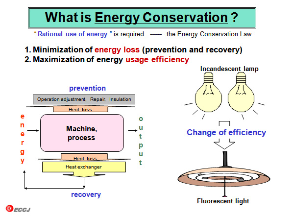 What is Energy Conservation ?
