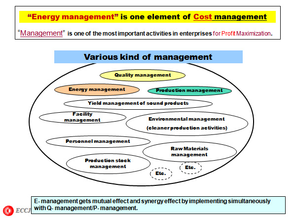 Energy management” is one element of Cost management