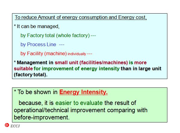 To reduce Amount of energy consumption and Energy cost,
